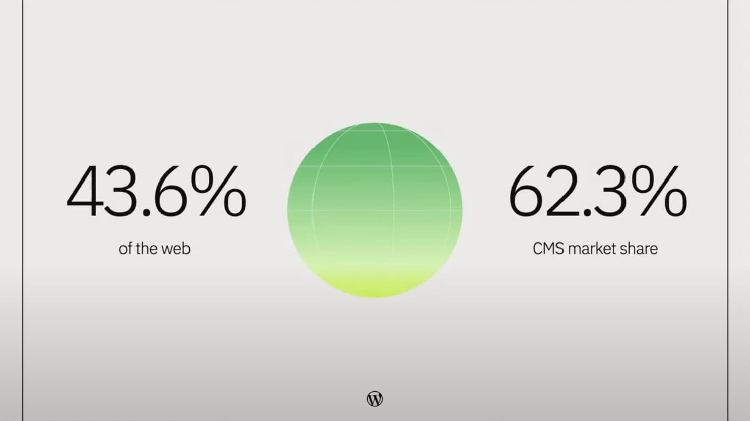 WordPress market