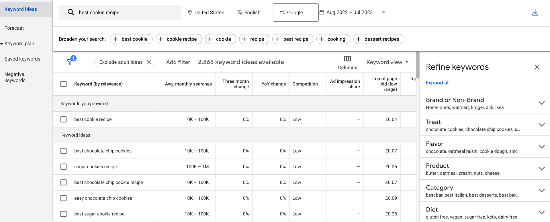 Naming images for SEO using keywords.