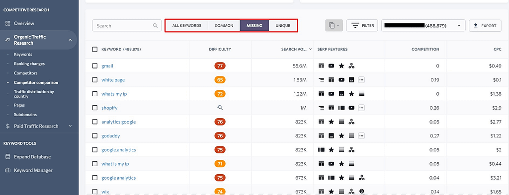 SE Ranking -missing keywords