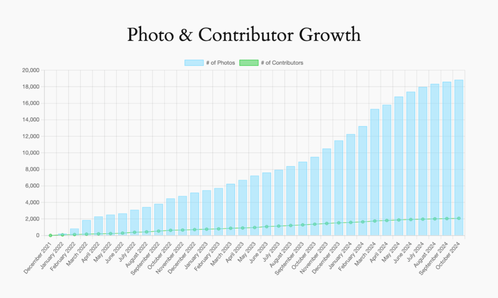 WPPhotos Stats